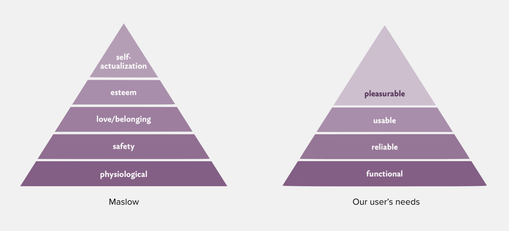 maslow